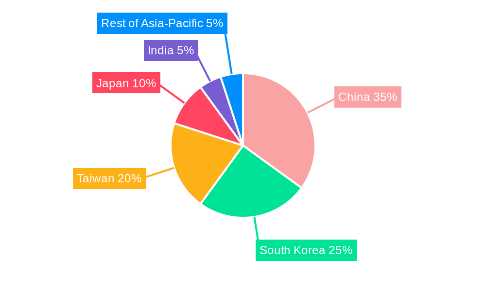 Asia-Pacific Semiconductor Etch Equipment Market Regional Share