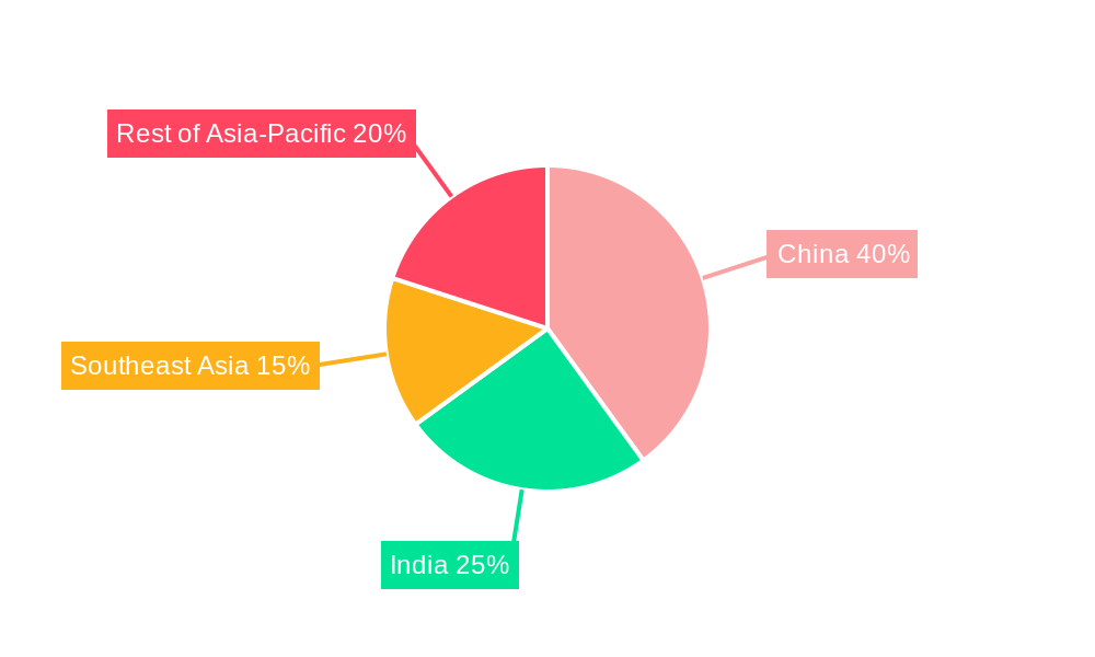 Asia-Pacific Silica Sand Market Regional Share