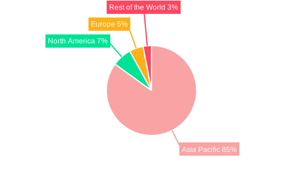 Asia Pacific Smartphone Camera Lens Market Regional Share