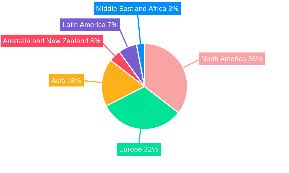 Audio Mixers Console Market Regional Share