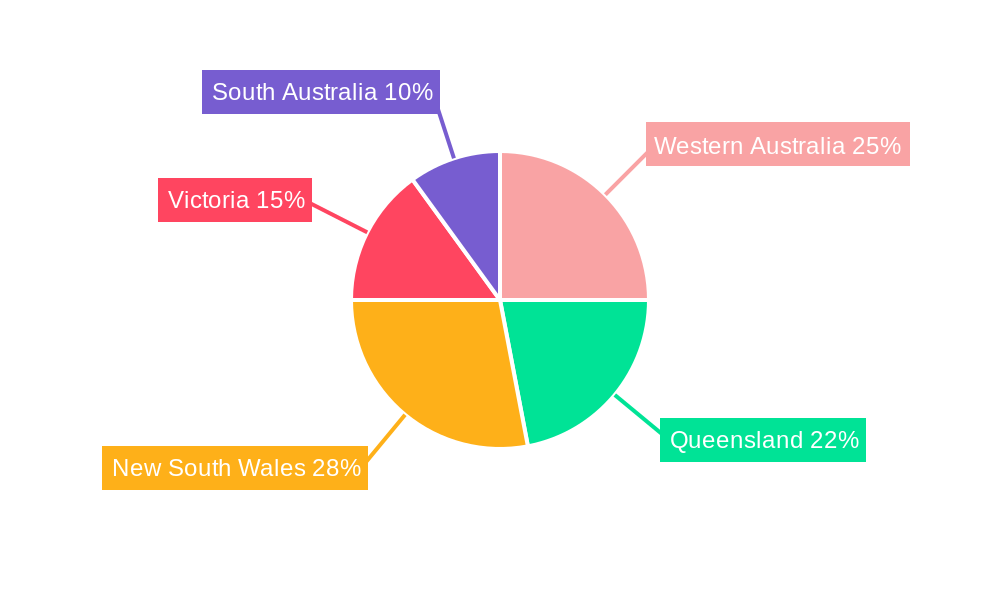 Australia Fertilizer Market Regional Share