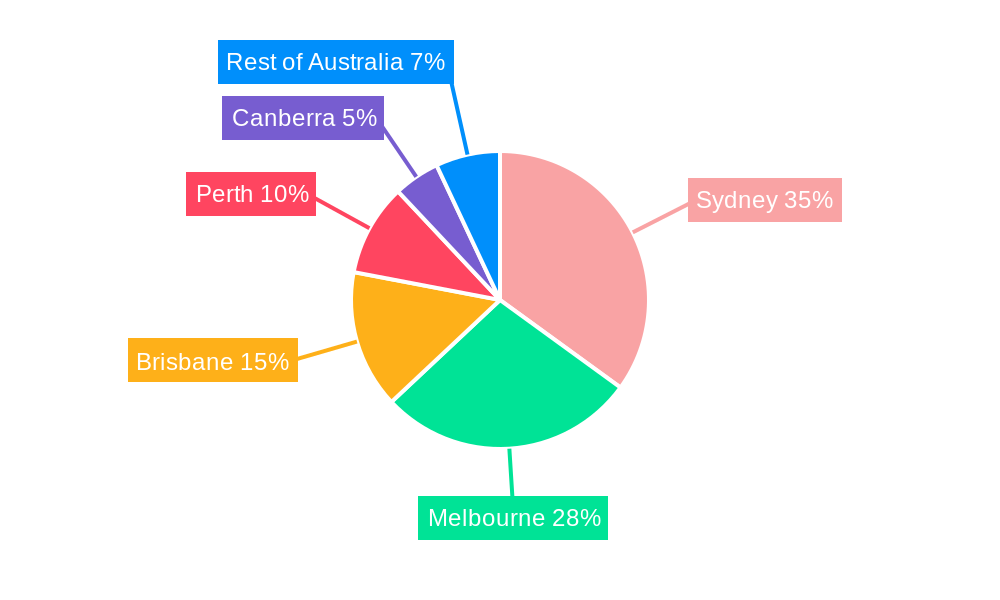 Australia Flexible Office Space Market Regional Share