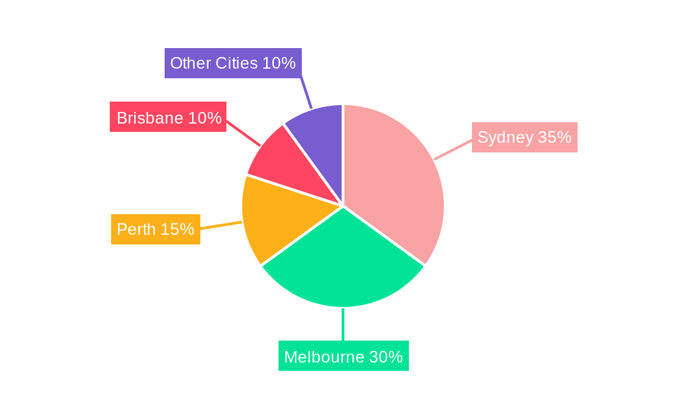Australia Luxury Residential Property Market Regional Share