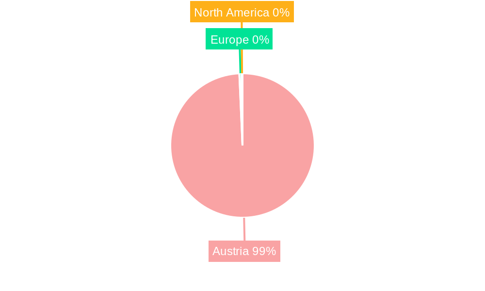 Austria Data Center Networking Market Regional Share
