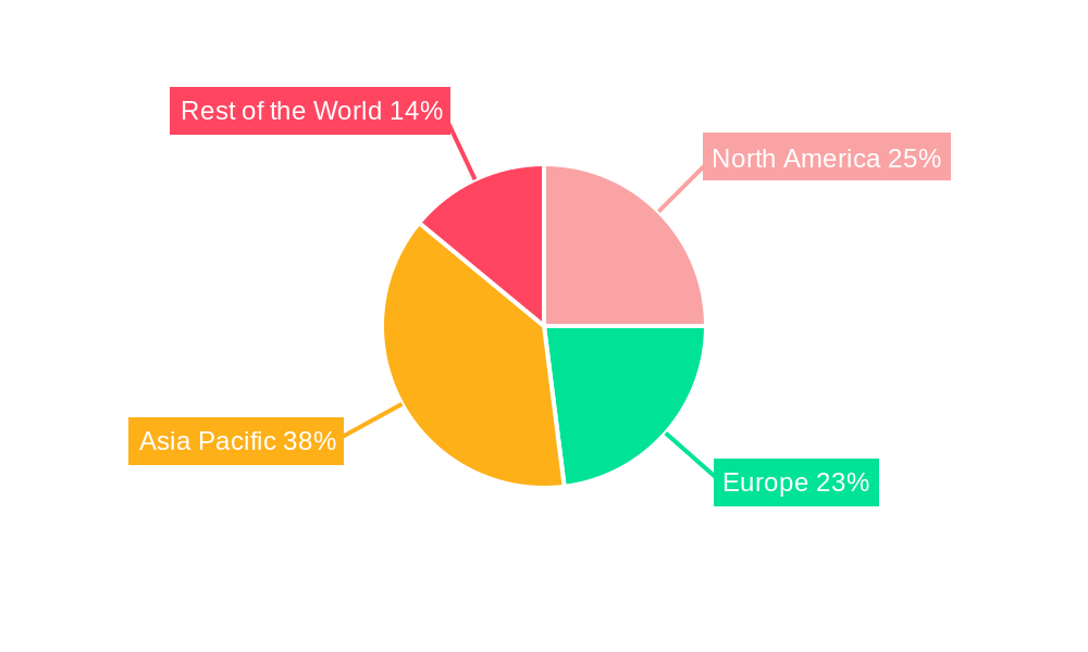 Automotive Engine Piston Rings Market Regional Share