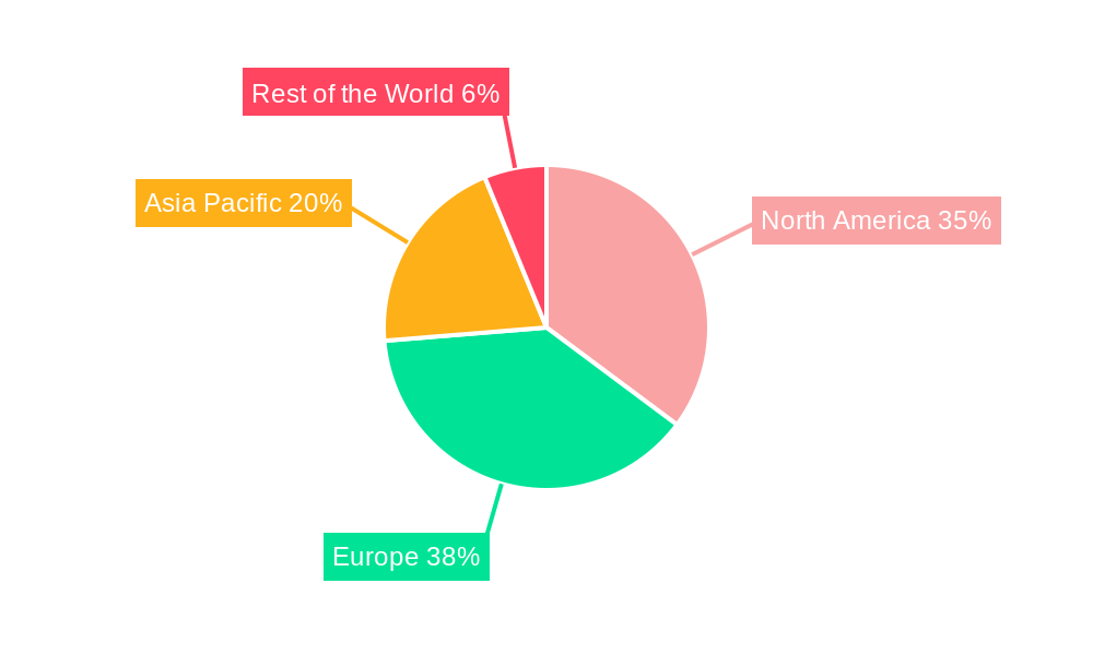 Automotive Engineering Services Outsourcing Market Regional Share