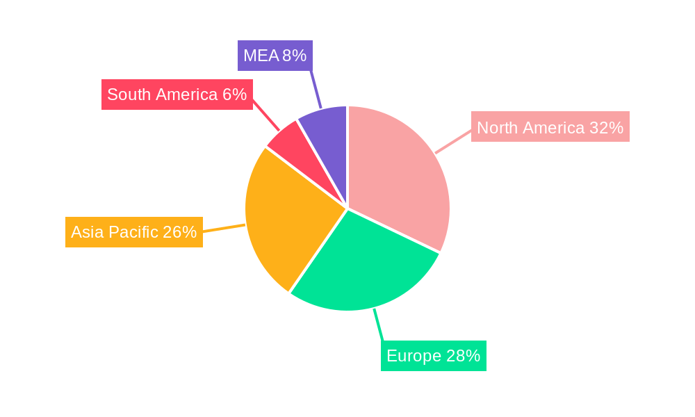 Automotive Inertial Measurement Unit Sensors Industry Regional Share