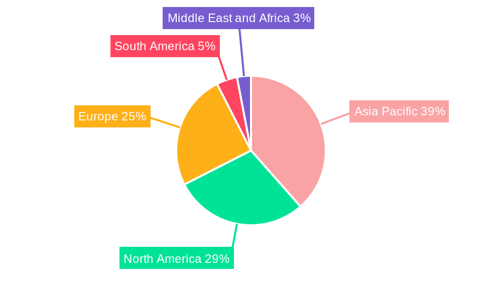 Automotive Polymer Composites Market Regional Share