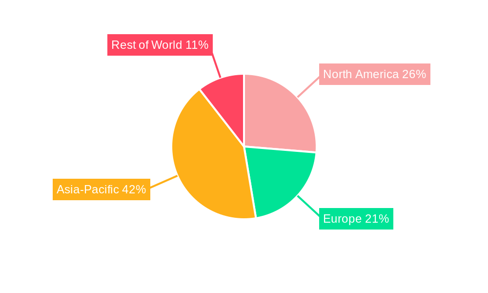 Bakelite Products Market Regional Share