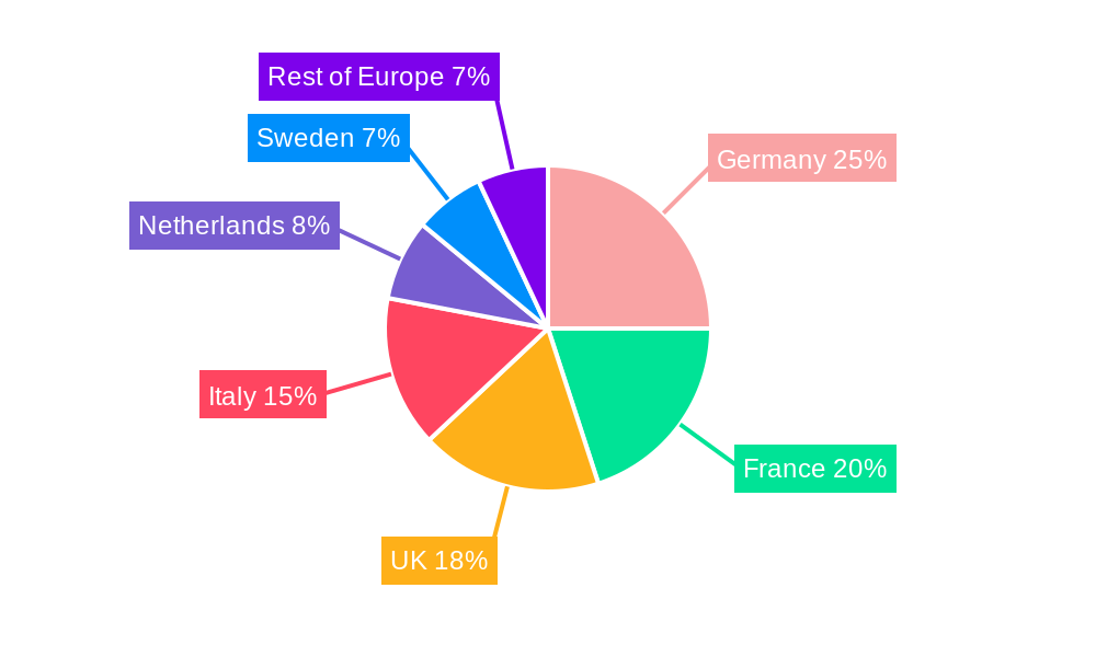 Bancassurance In Europe Regional Share
