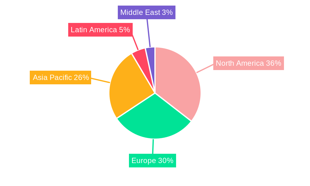 Big Data Engineering Services Industry Regional Share