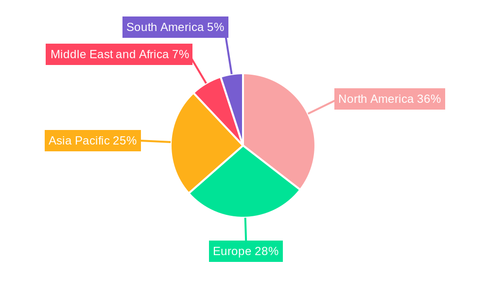 Bioinformatics Platforms Market Market Share by Region - Global Geographic Distribution