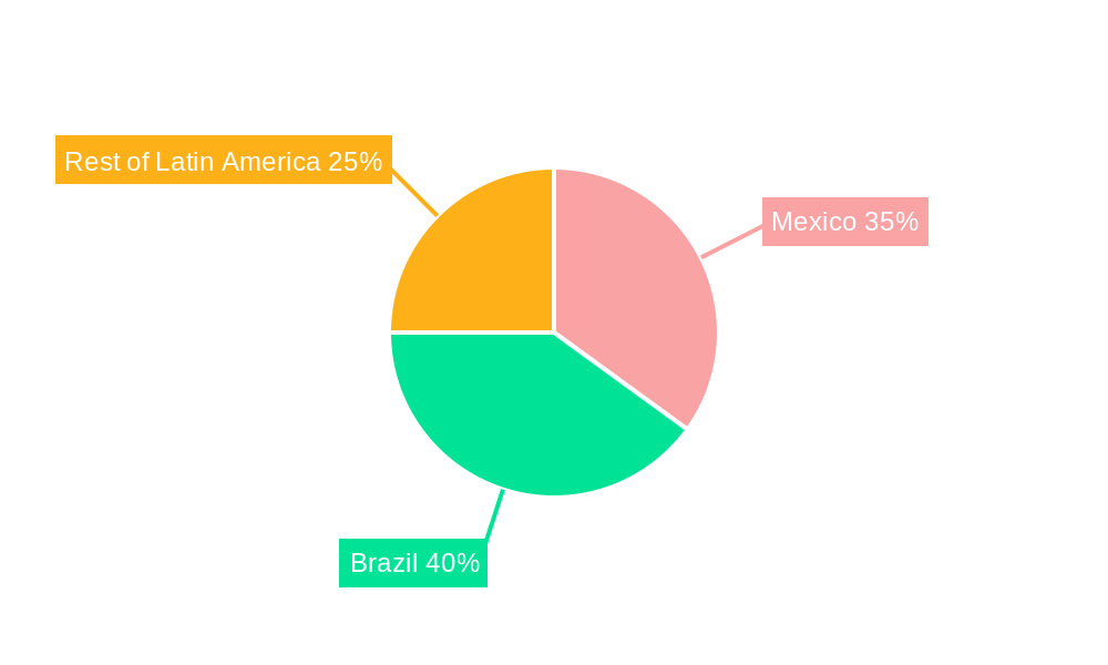 Blood Glucose Test Strip Packaging Industry in Latin America Regional Share