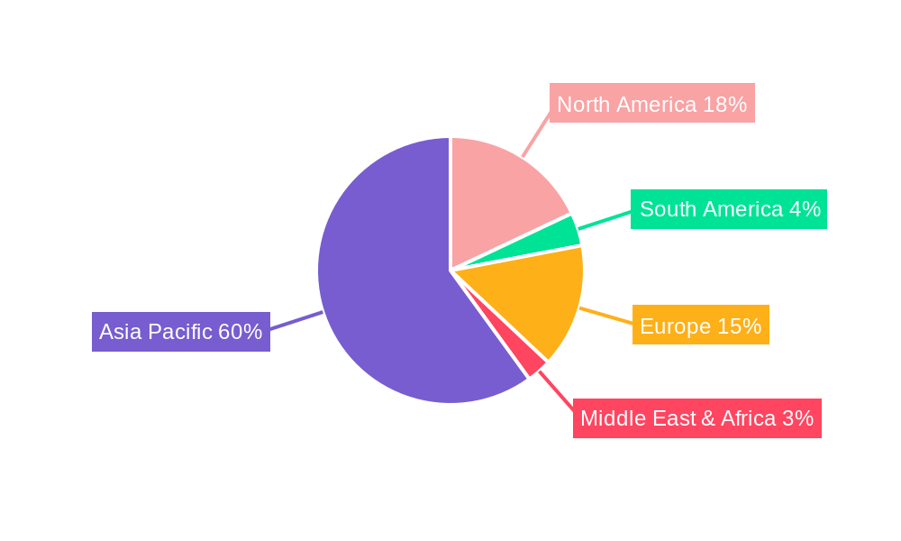 Bonded Soi Wafer Regional Share