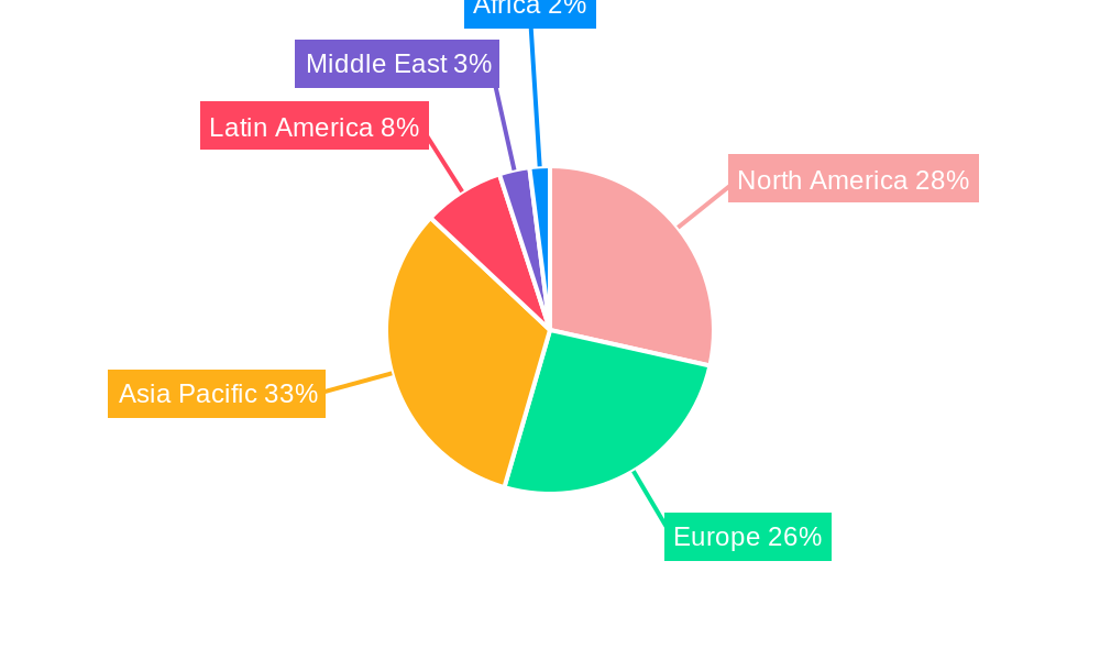 Bottle-Capping Equipment Market Market Share by Region - Global Geographic Distribution