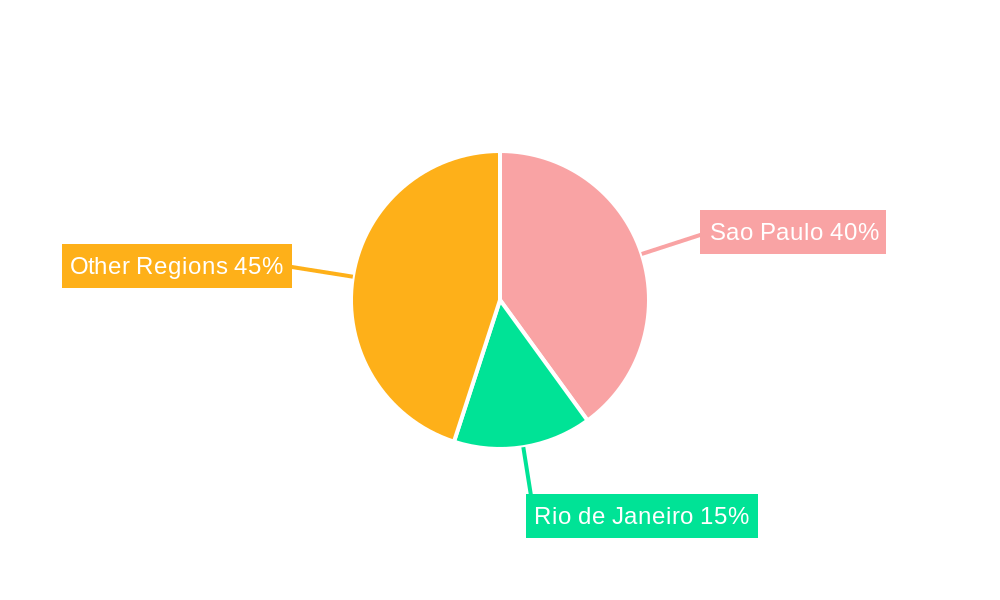 Brazil Data Center Physical Security Market Regional Share