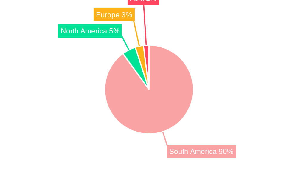 Brazil Food Sweeteners Market Regional Share