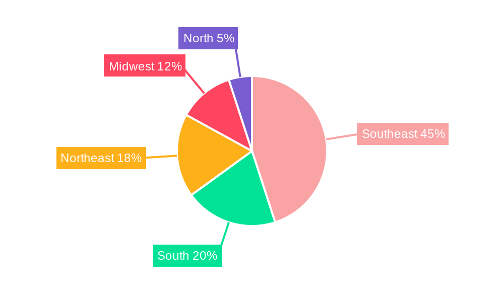 Brazil Hospitality Industry Regional Share