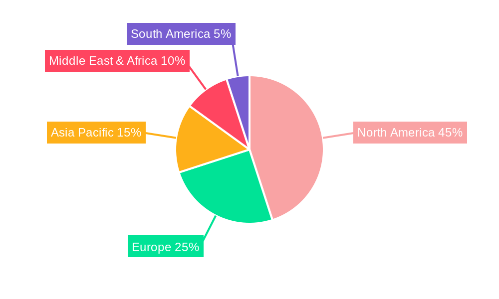 Business Jet Industry in Europe Regional Share