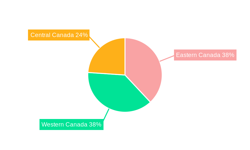 Canada Data Center Storage Market Regional Share