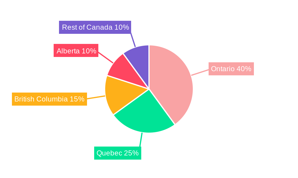 Canada Food Enzymes Market Regional Share
