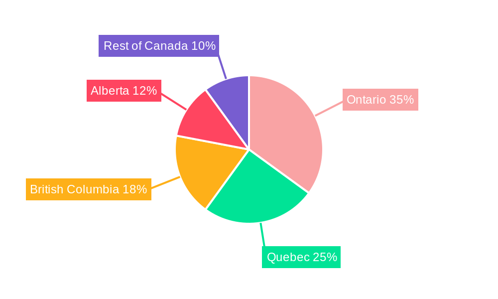 Canada Surveillance Storage Market Regional Share