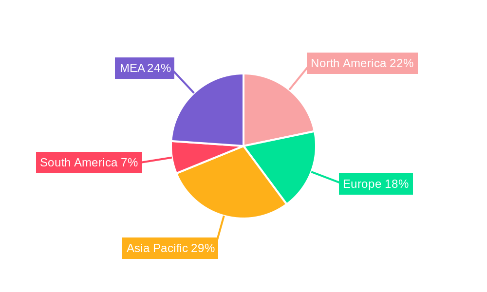 Caprylic/Capric Triglycerides Market Regional Share