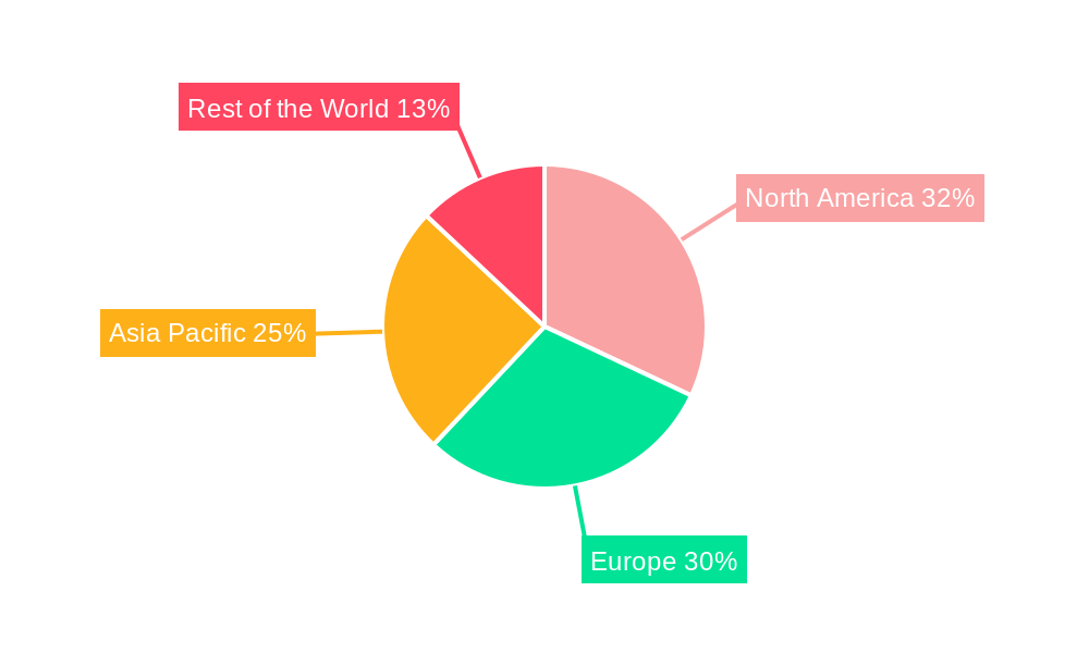 Caramel Ingredient Market Regional Share