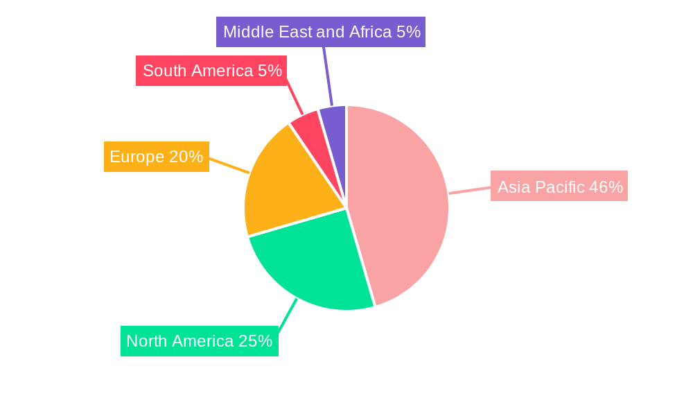 Carbon Black Market Regional Share