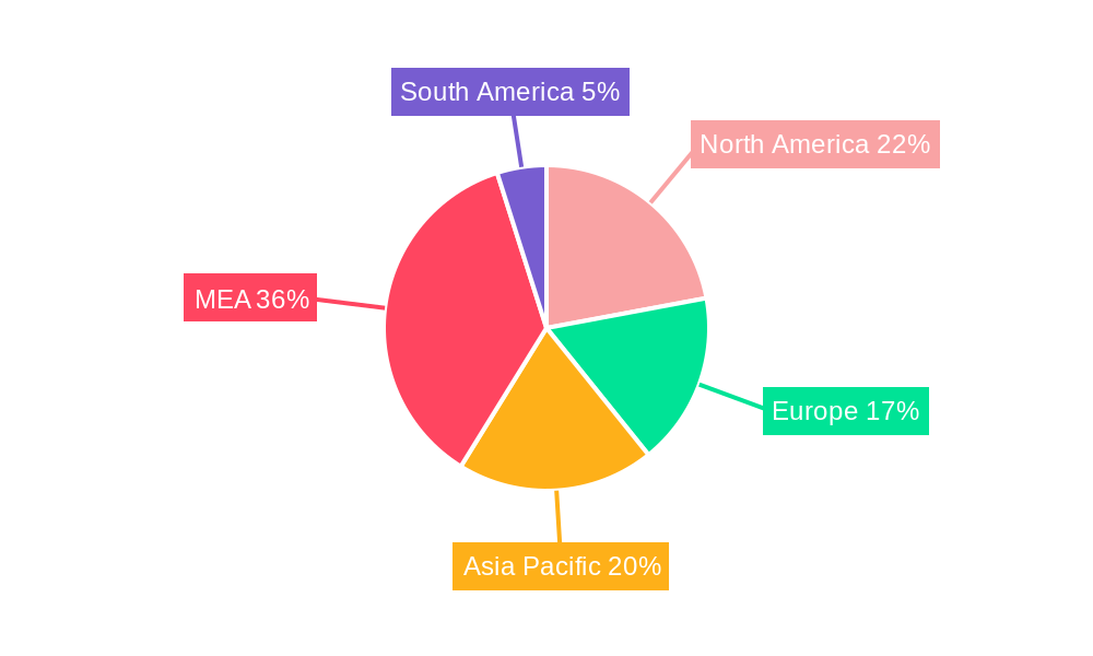 Cardiac Mapping Market Regional Share