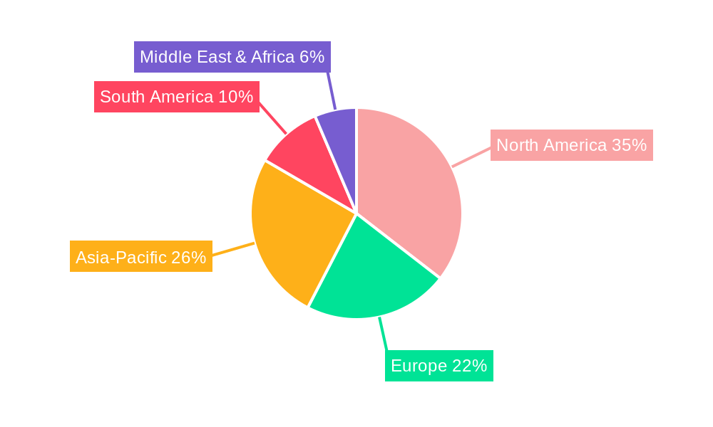 Casing and Cementation Hardware Market Regional Share