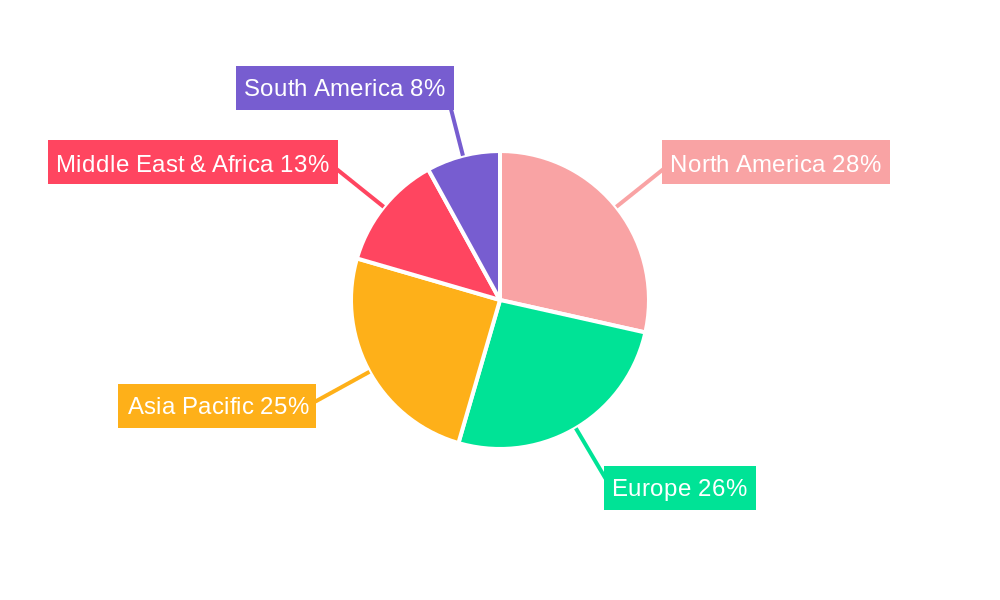 Catalytic Combustible Gas Sensors Regional Share