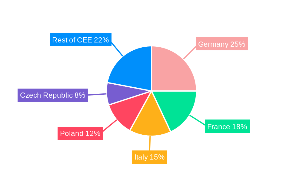 Central and Eastern Europe E-Bicycle Industry Regional Share