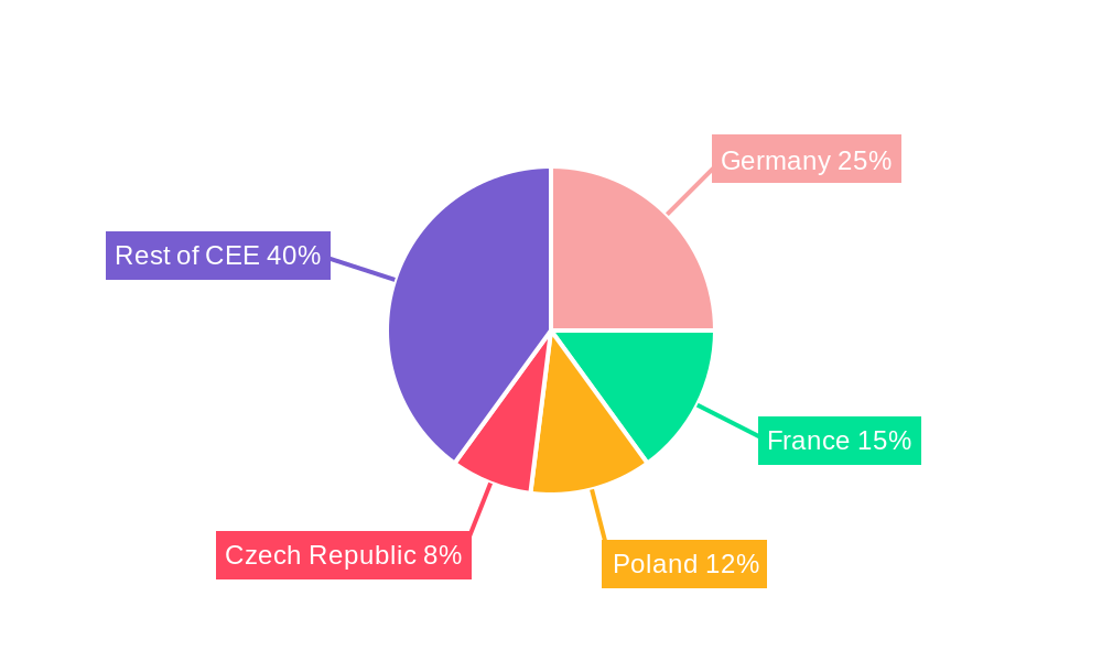 Central and Eastern Europe Refrigerated Transport Market Regional Share