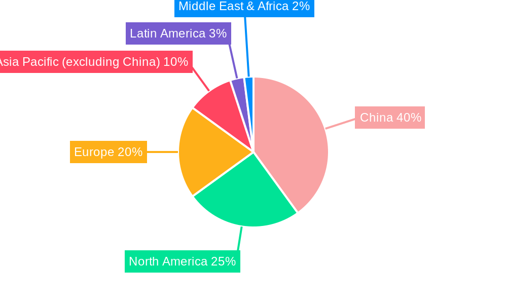 China Diagnostic Imaging Equipment Market Regional Share