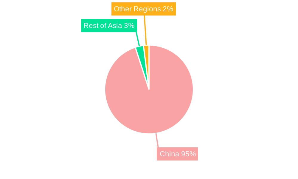 China Diesel Generator Industry Regional Share