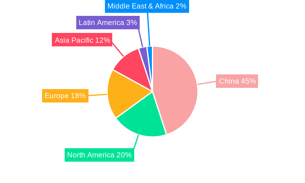 China Food Flavors and Enhancers Market Regional Share