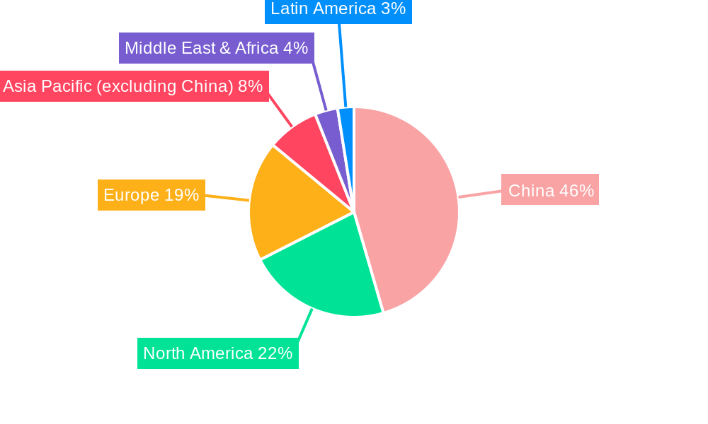 China HVAC Field Device Market Regional Share