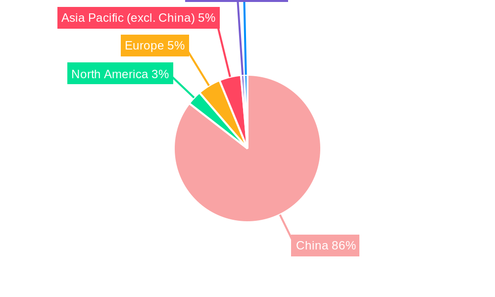 China SLI Battery Market Market Share by Region - Global Geographic Distribution