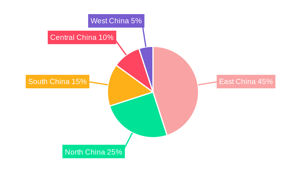 China Structural Steel Fabrication Market Regional Share