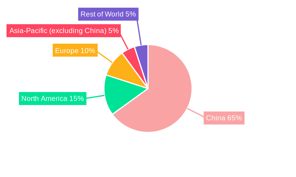 China Traffic Sign Recognition Market Regional Share