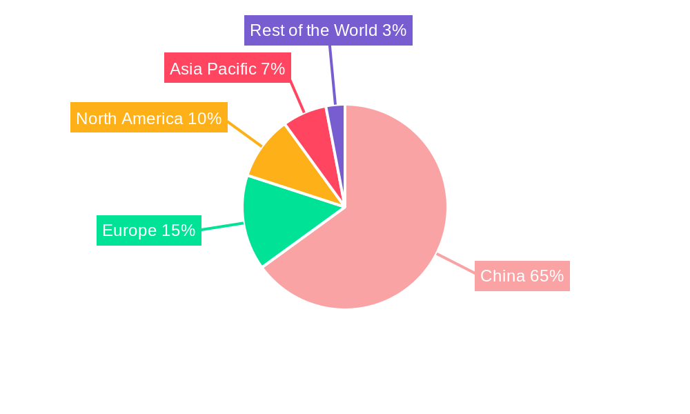 China Wind Turbine Rotor Blade Market Regional Share