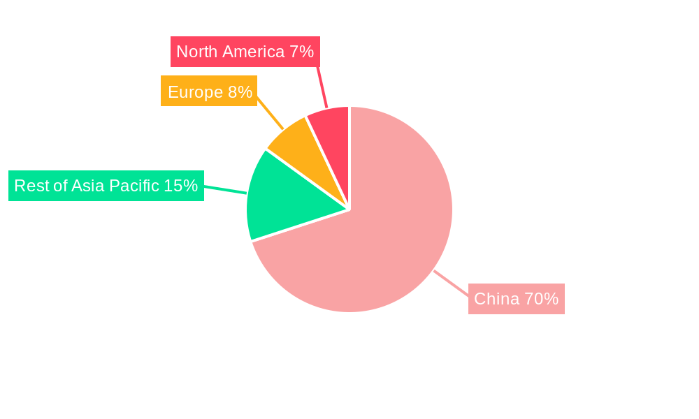 Chinese Luxury Goods Market Regional Share