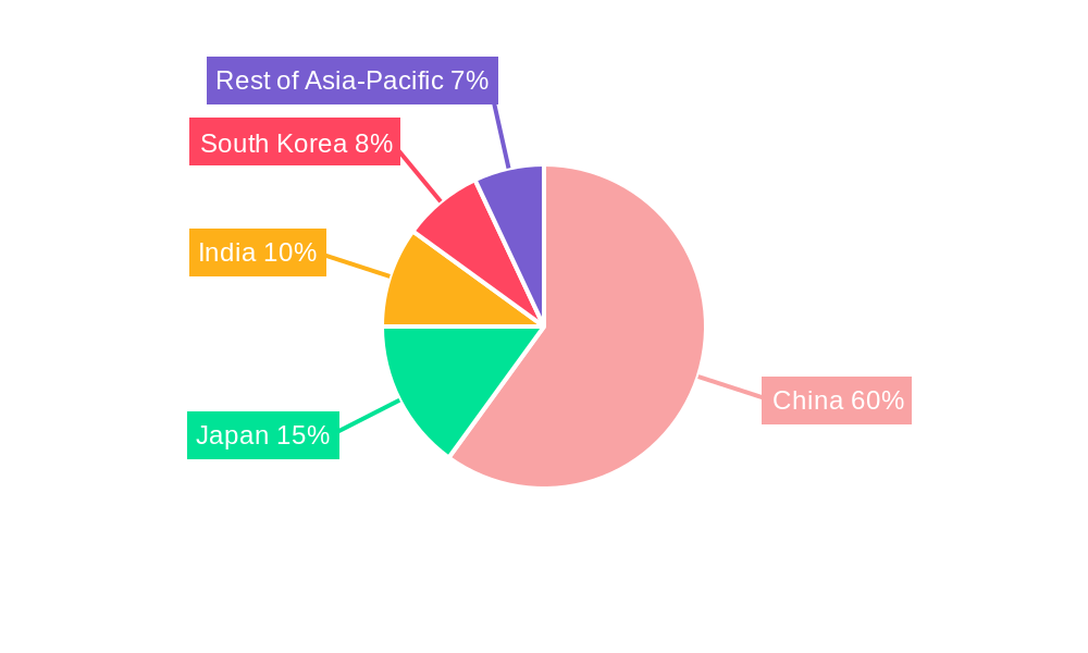 Chinese Plant Based Food and Beverage Market Regional Share
