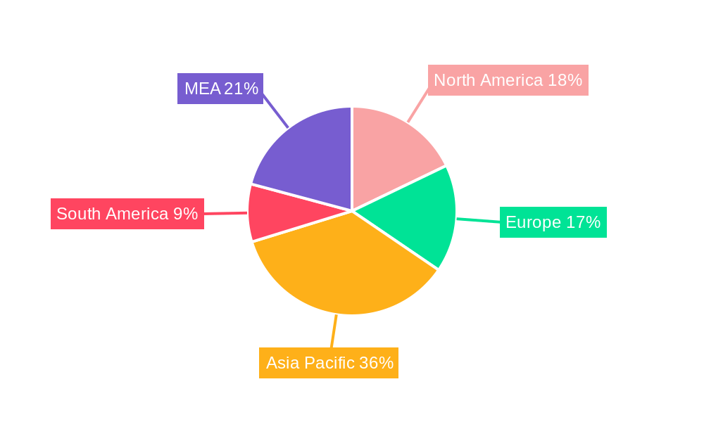 Cinnamon Market Regional Share