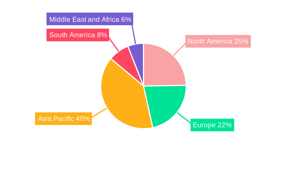 Colloidal Silica Market Regional Share