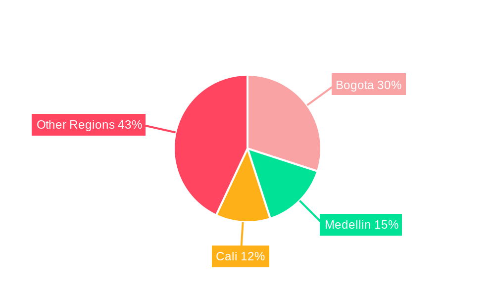 Colombia Lubricants Market Regional Share