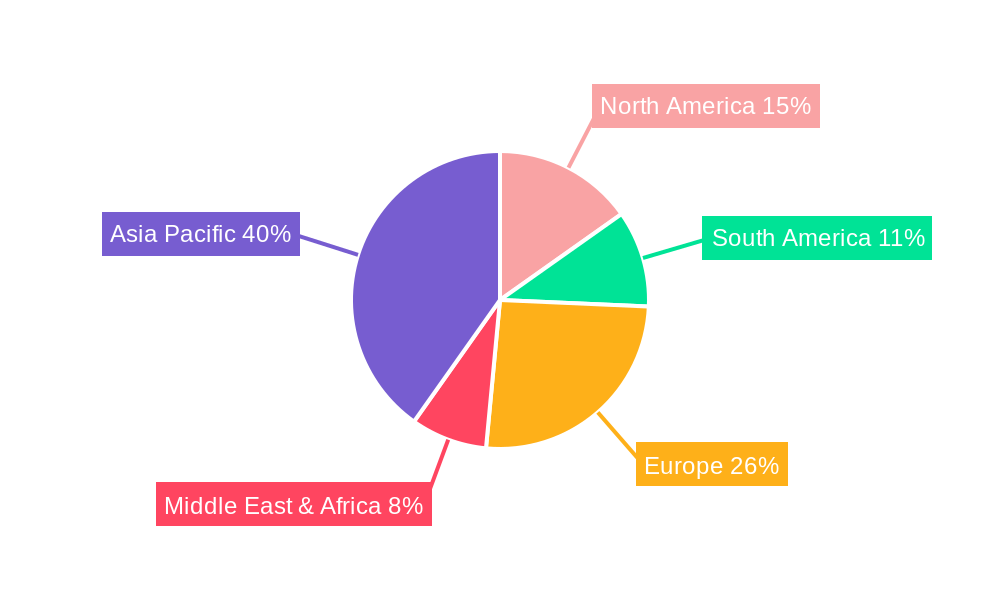Compound Feed Industry in India Regional Share