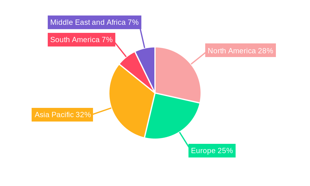 Compressor Market Regional Share