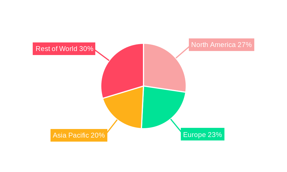 Computerized Maintenance Management System Market Regional Share